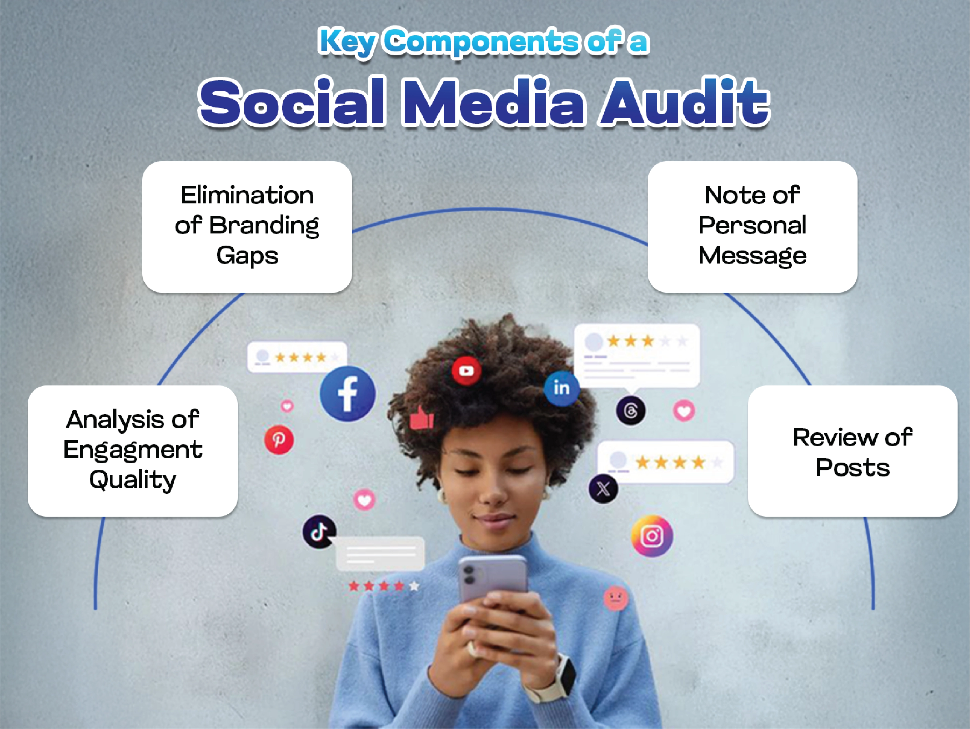 What Makes A Social Media Audit Crucial_